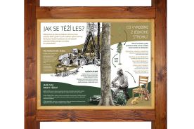 Naučná tabule L - Těžba dřeva (1)